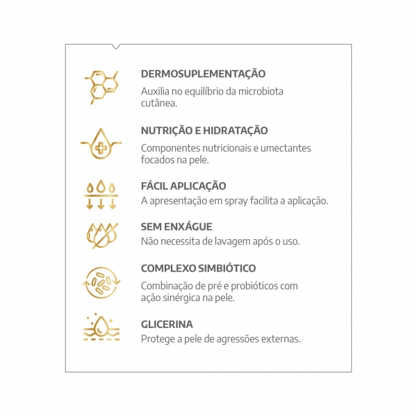 Skin Care Defense Vetnil 250 ml